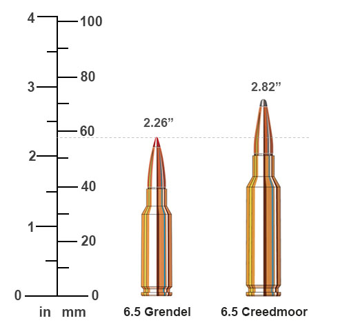 6.5 Grendel vs 6.5 Creedmoor cartridge comparison
