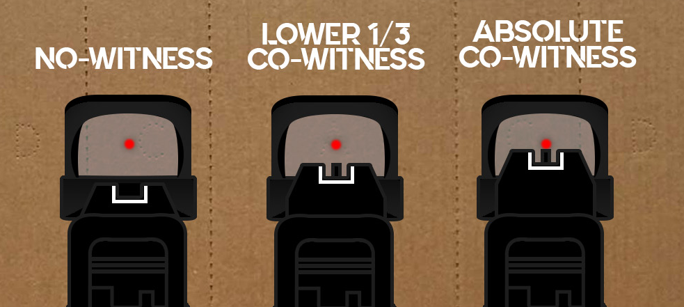 pistol red dot sight transition from iron sights
