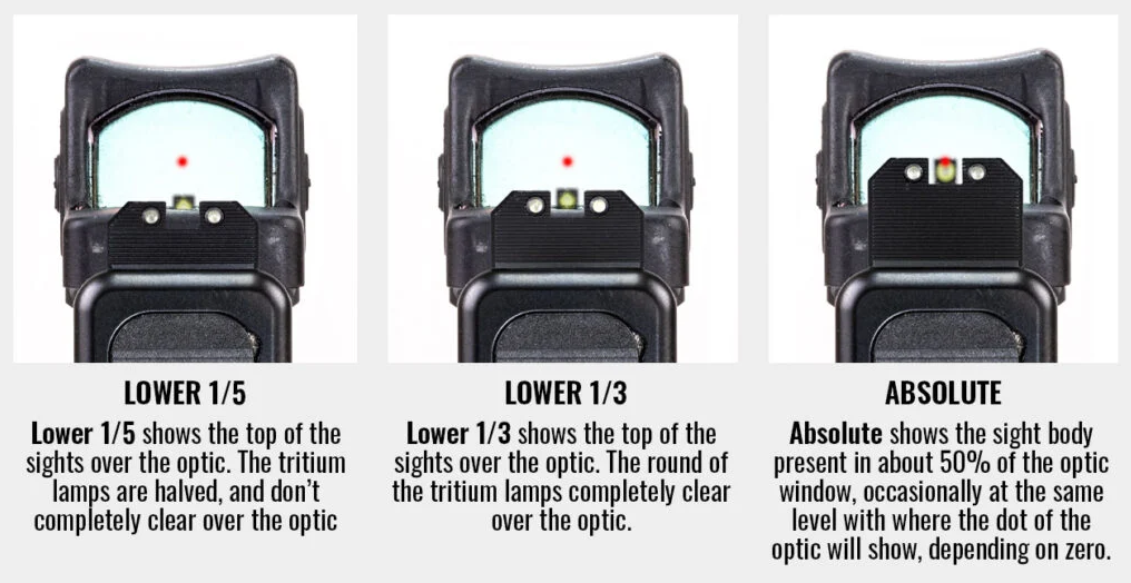 pistol red dot sight transition from iron sights