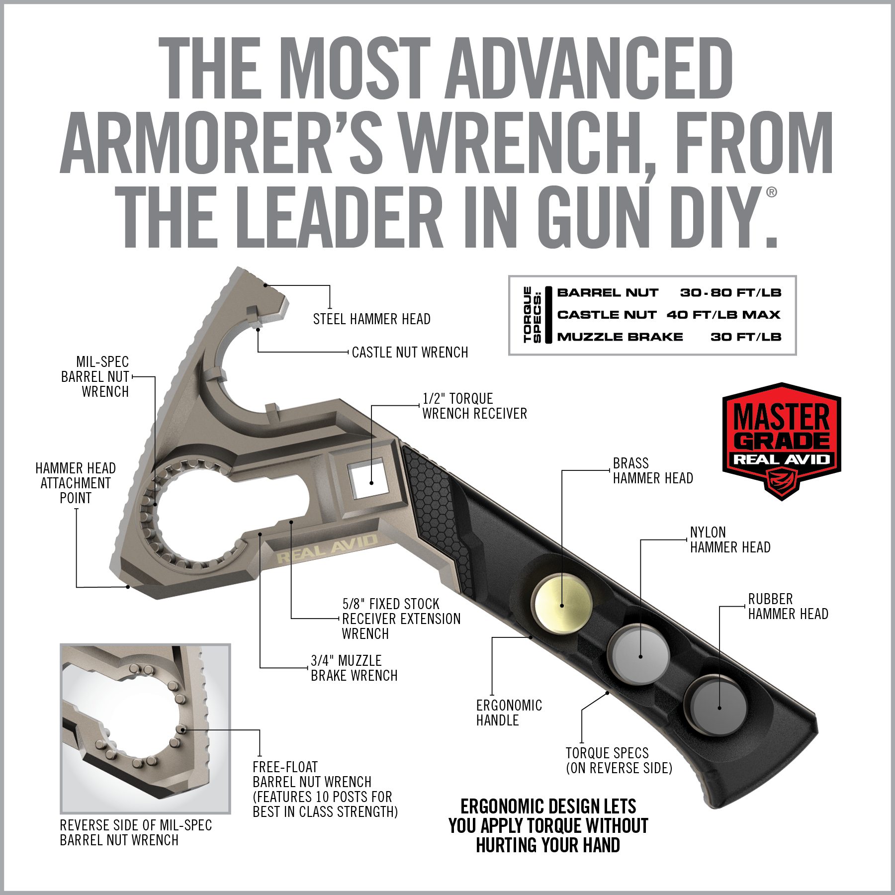 Wheeler Pistol Tool Kit vs Real Avid AR-15 Kit
