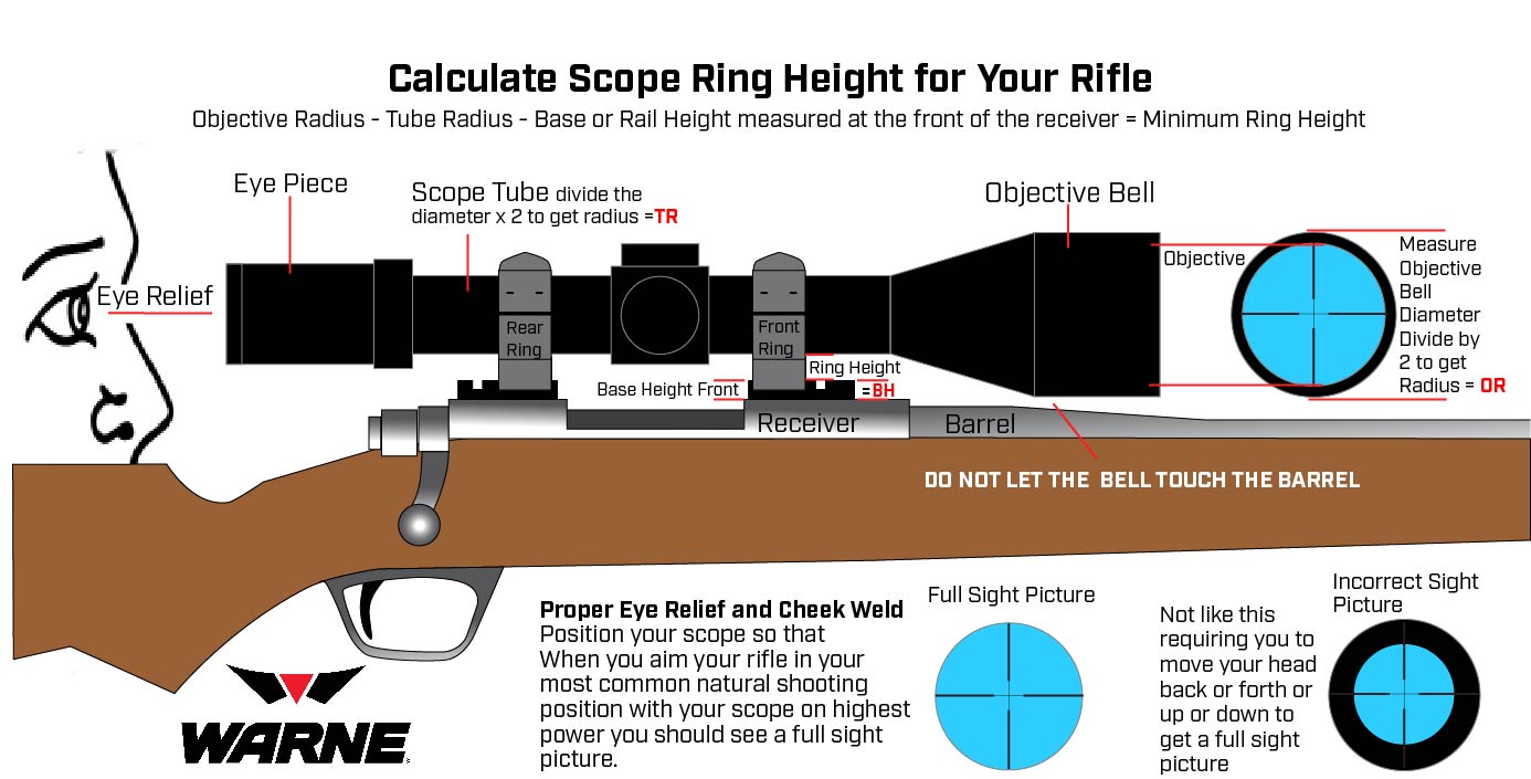 Scope Mount Height for Long-Range: Getting It Right