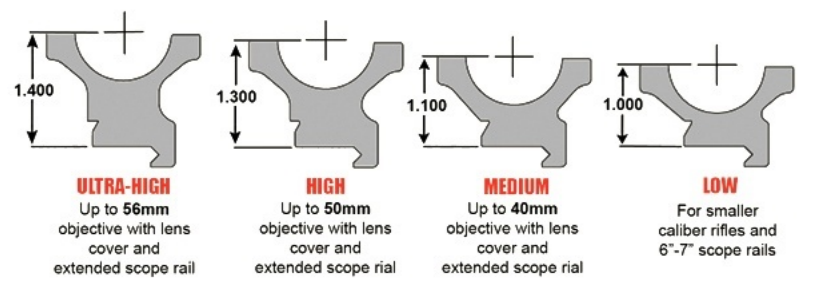 mount height for long-range precision shooting
