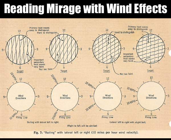 mirage reading for wind detection