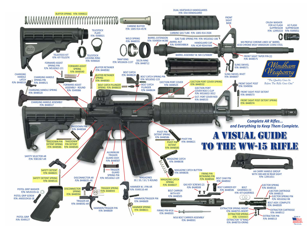 AR-15 buffer weights and springs