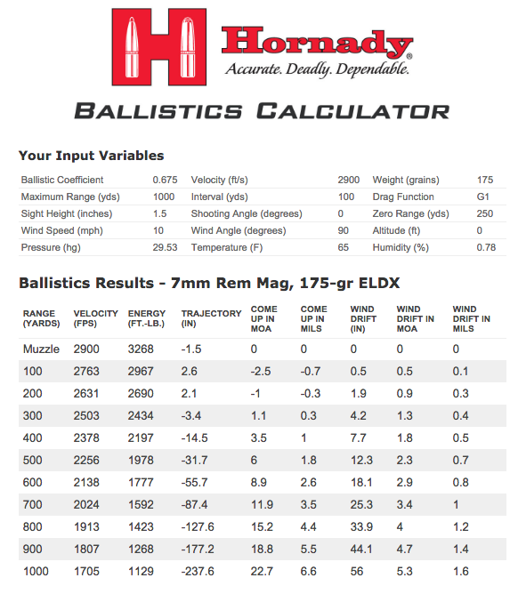 7mm Remington Magnum vs .30-06 Springfield