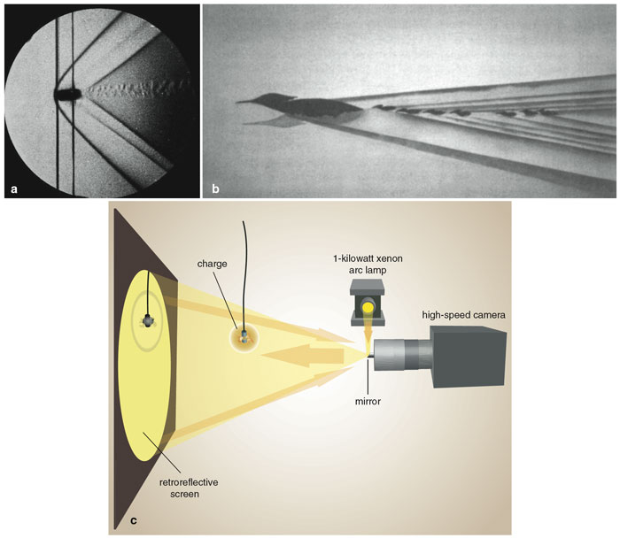Three-panel figure showing two black-and-white schlieren photographs of bullet shock waves in flight and a labeled diagram of the retroreflective schlieren photography apparatus including xenon arc lamp, mirror, high-speed camera, and retroreflective screen.