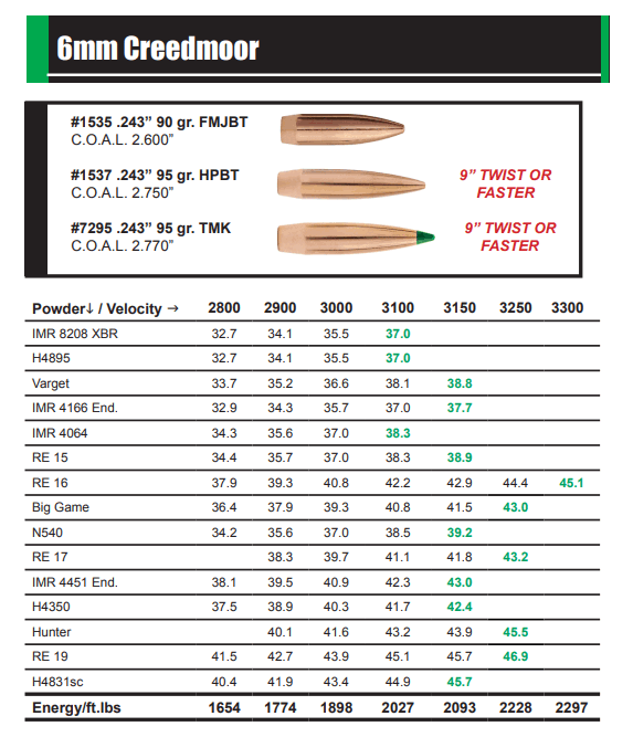 .224 Valkyrie vs 6mm ARC long-range AR-15 precision