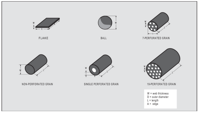 powder scales and dispensers for precision reloading