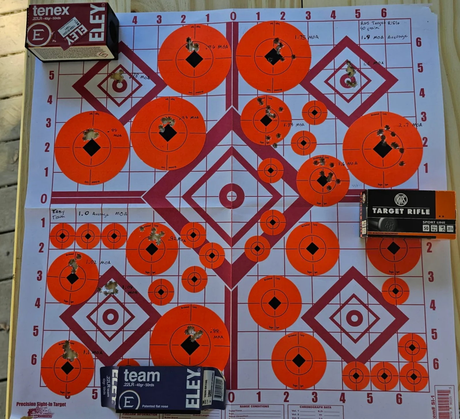 .22 LR loads for precision shooting