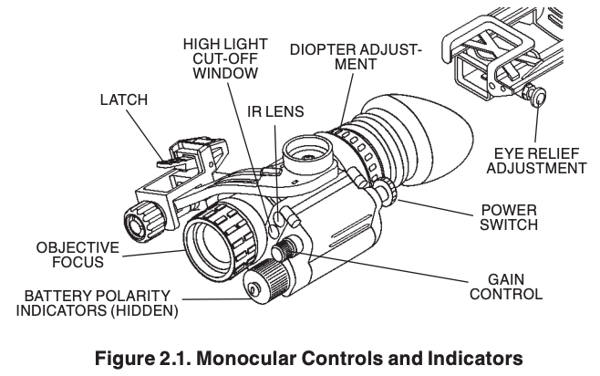 Labeled technical diagram of AN/PVS-14 night vision monocular showing controls and indicators including objective focus, IR lens, gain control, power switch, diopter adjustment, and eye relief adjustment.