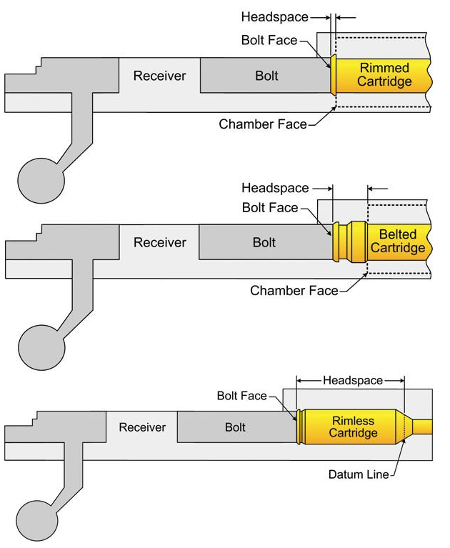 headspace gauges for rifle calibers
