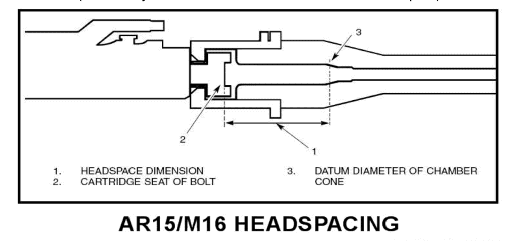 headspace gauges for rifle calibers