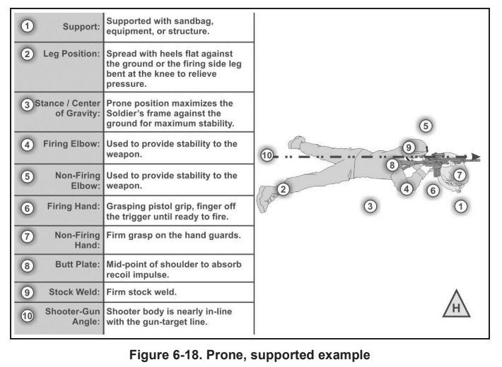 carbine training preparation
