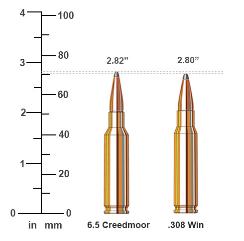 Side-by-side size comparison of 6.5 Creedmoor (2.82") and .308 Winchester (2.80") cartridges with inch and mm scale