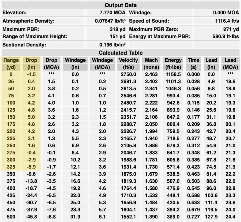 Ballistic table showing output data including elevation, maximum point blank range of 318 yards, MPBR zero of 271 yards, and a calculated table of range, drop, windage, velocity, energy, and time of flight from 0 to 500 yards.