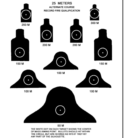 Army 25-meter alternate course qualification target sheet with nine silhouettes representing 50 to 300 meter distances