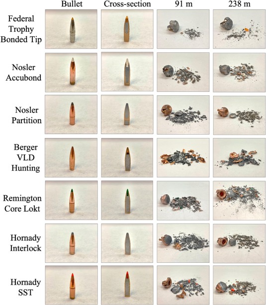 Chart comparing bullet profiles, cross-sections, and recovered expanded bullets at 91m and 238m for Federal Trophy Bonded Tip, Nosler Accubond, Nosler Partition, Berger VLD Hunting, Remington Core Lokt, Hornady Interlock, and Hornady SST.