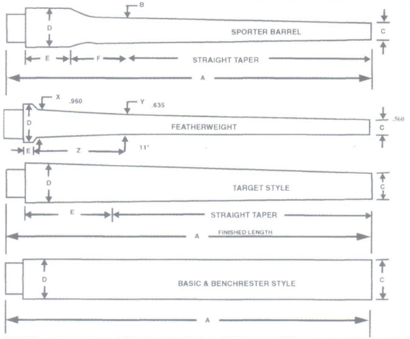 barrel heat shift in precision rifles