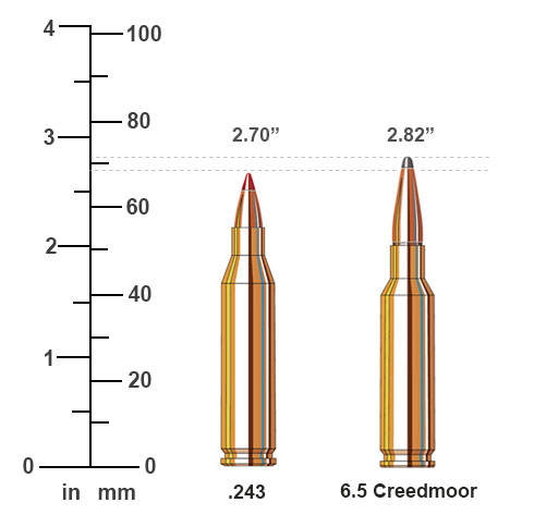 Side-by-side dimensional comparison diagram of .243 Winchester and 6.5 Creedmoor cartridges with overall length measurements labeled in inches against a dual inch and millimeter scale.