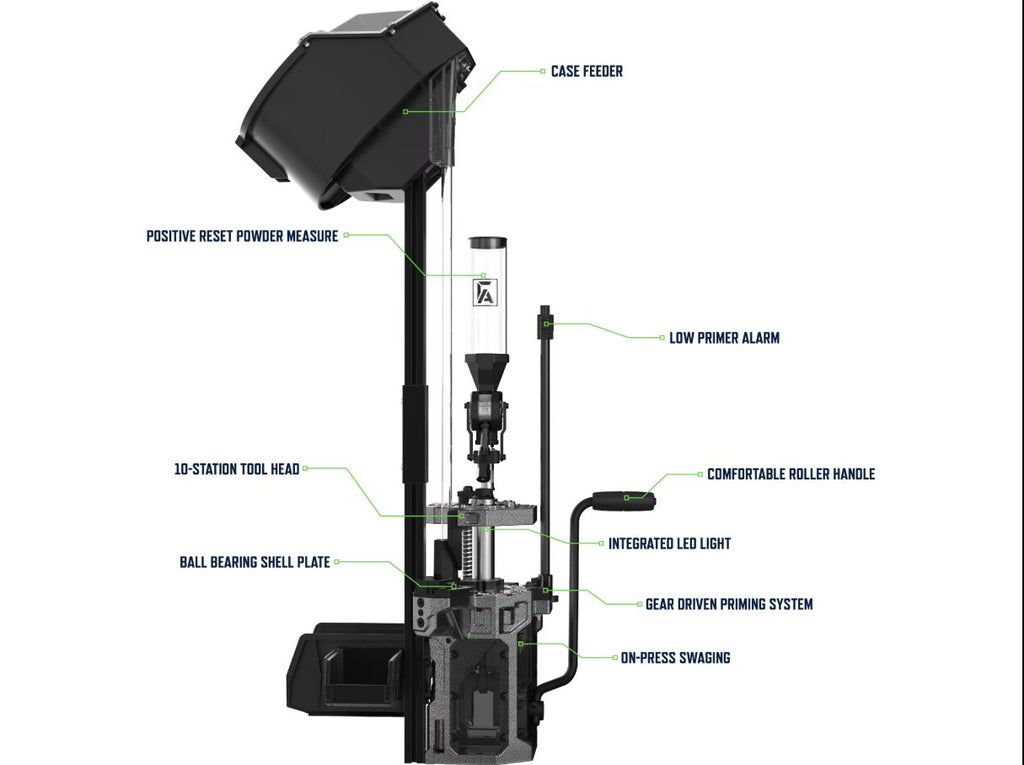 Annotated diagram of the Frankford Arsenal X-10 progressive reloading press with labeled components including case feeder, 10-station tool head, ball bearing shell plate, gear-driven priming system, and roller handle.