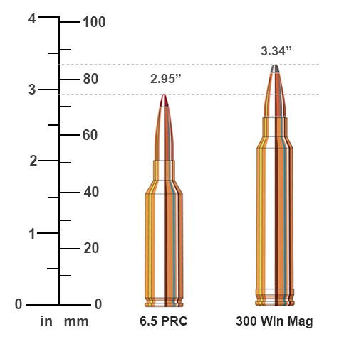 6.5 PRC vs .300 Win Mag