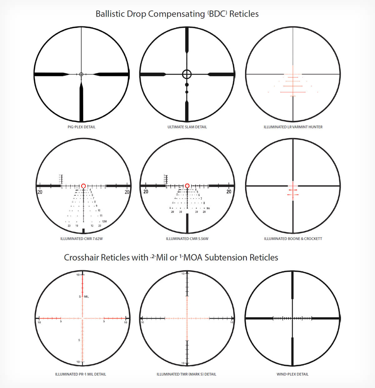 Diagram showing nine rifle scope reticle designs from Nikon, including BDC reticles such as Pig-Plex, Ultimate Slam, Illuminated CMR 7.62W, CMR 5.56W, Boone and Crockett, and crosshair reticles including Illuminated PR-1 Mil, TMR Mark 5, and Wind-Plex.