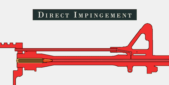 mid-length vs carbine gas system on 16-inch AR-15
