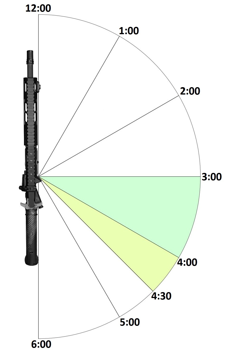 mid-length vs carbine gas system on 16-inch AR-15