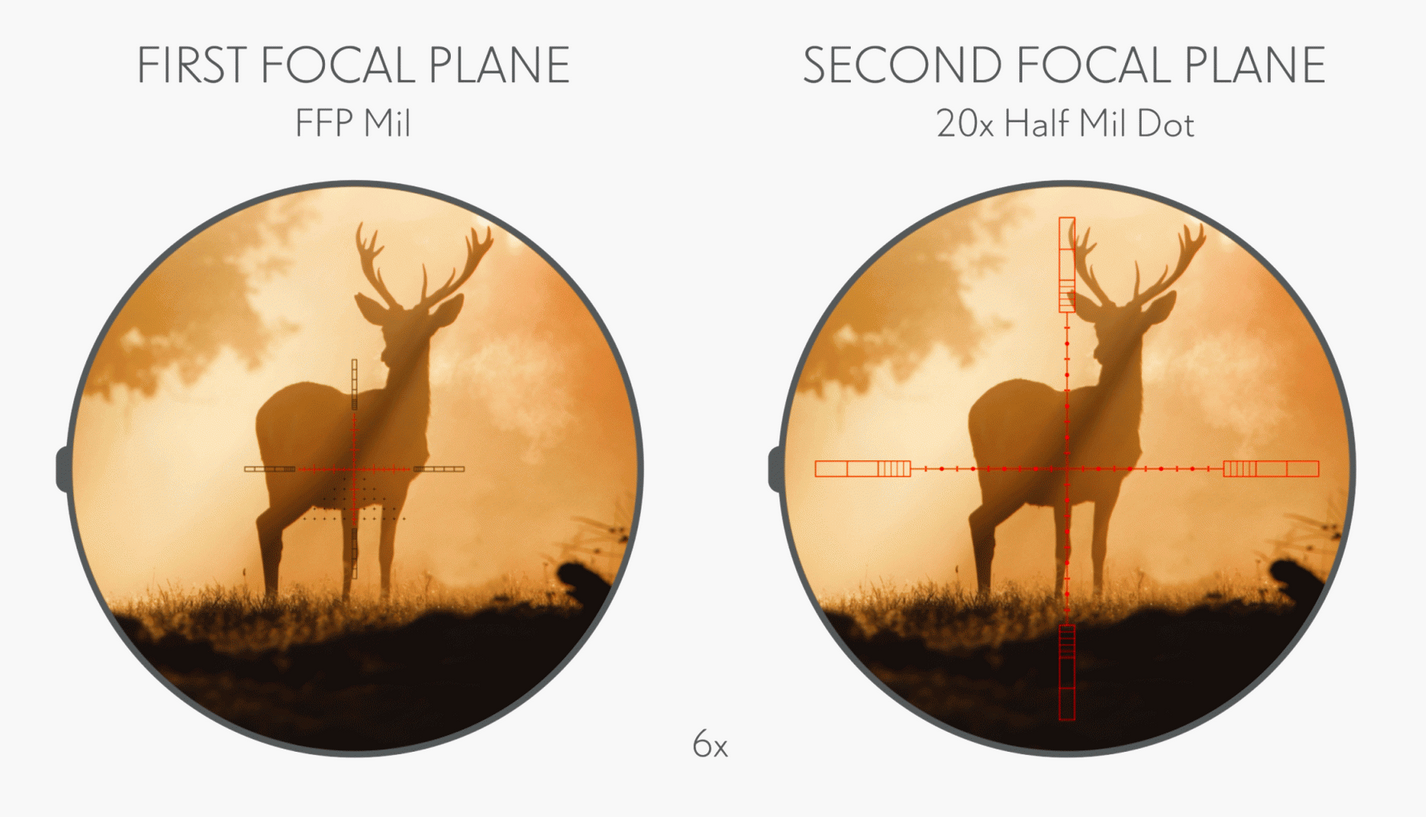 ballistic calculators, scope reticles, and tracking tools for long-range shooting