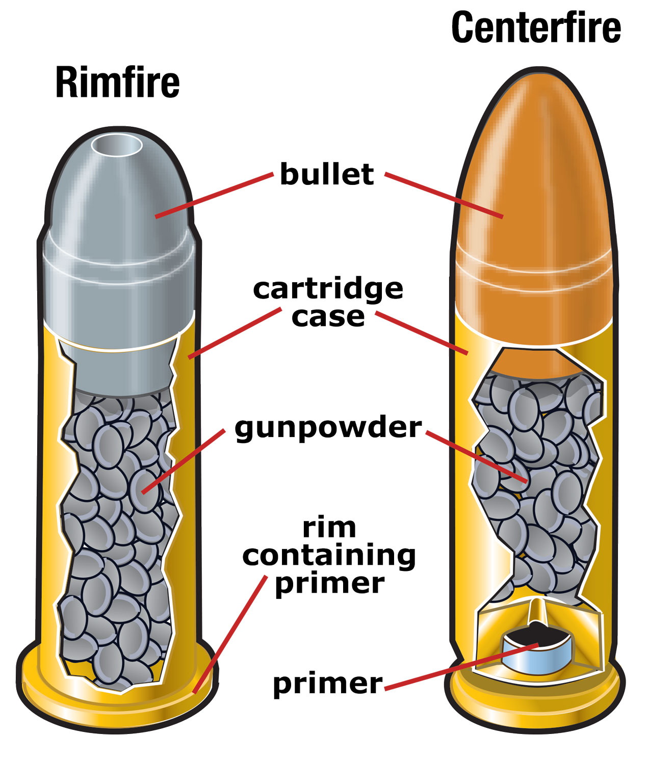 reloading terminology and handloading fundamentals