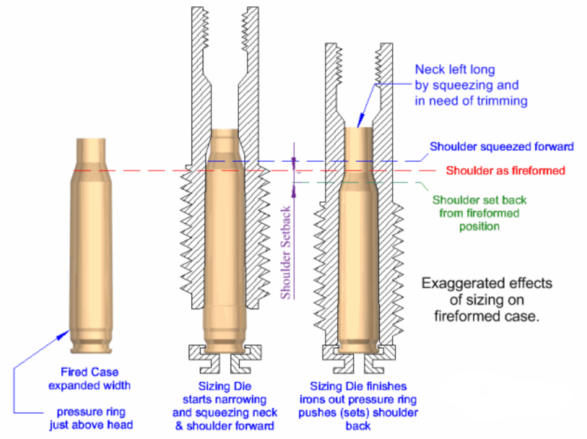 reloading terminology and handloading fundamentals