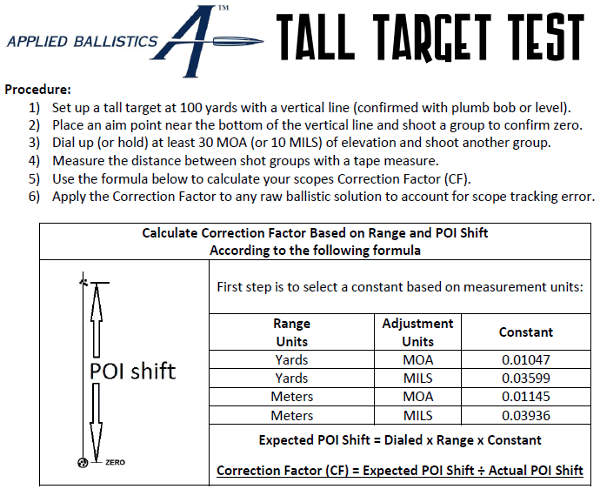 rifle scope tracking test