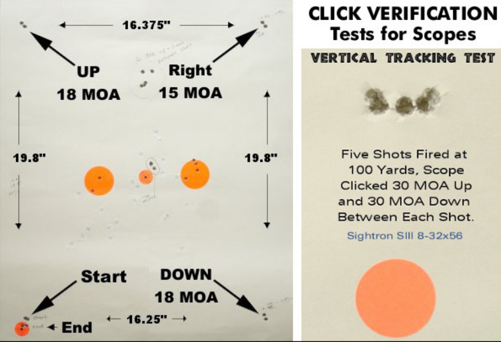 rifle scope tracking test