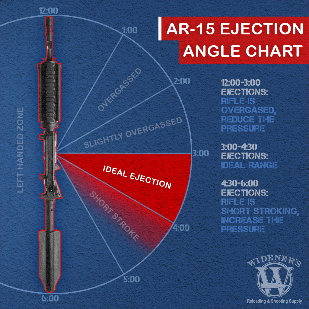 precision AR-15 barrel threading and gas system tuning