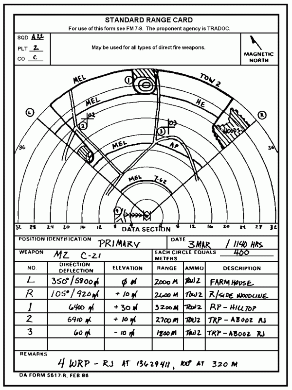loophole shooting calculations for military snipers