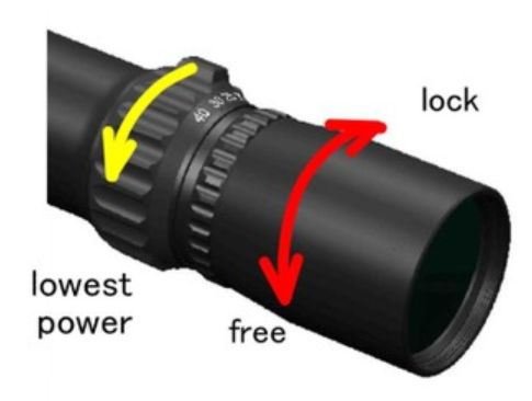parallax adjustment on rifle scopes