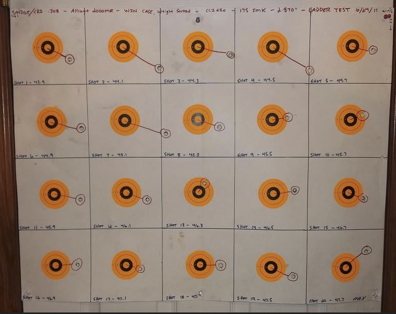 Reloading .223 Remington vs 5.56 NATO chamber pressure differences