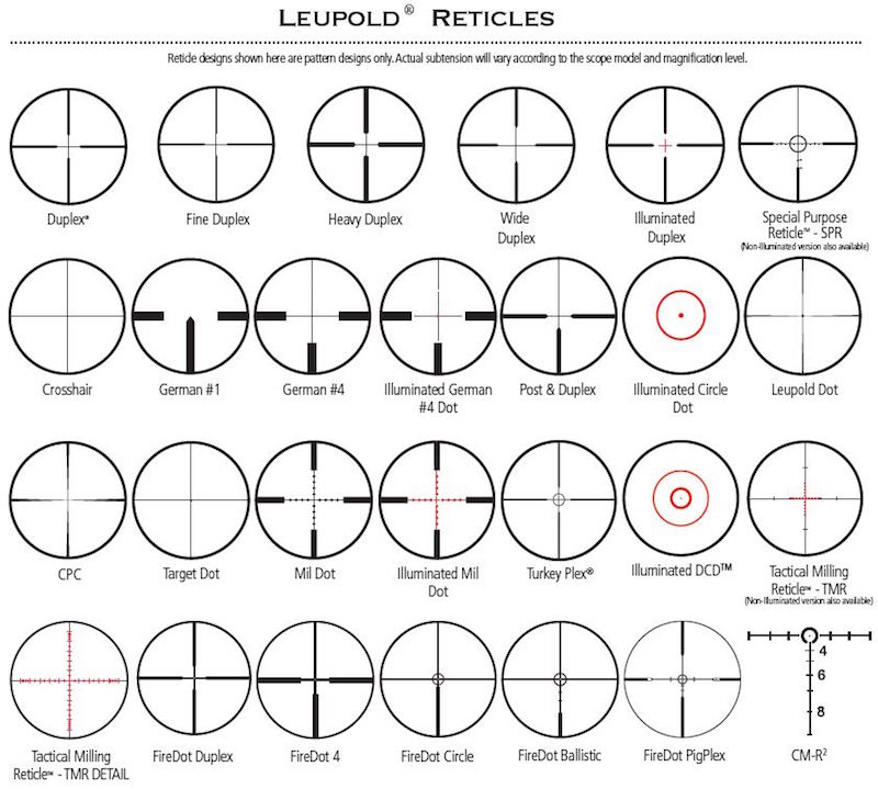 Close-Quarter Reticle Types Compared