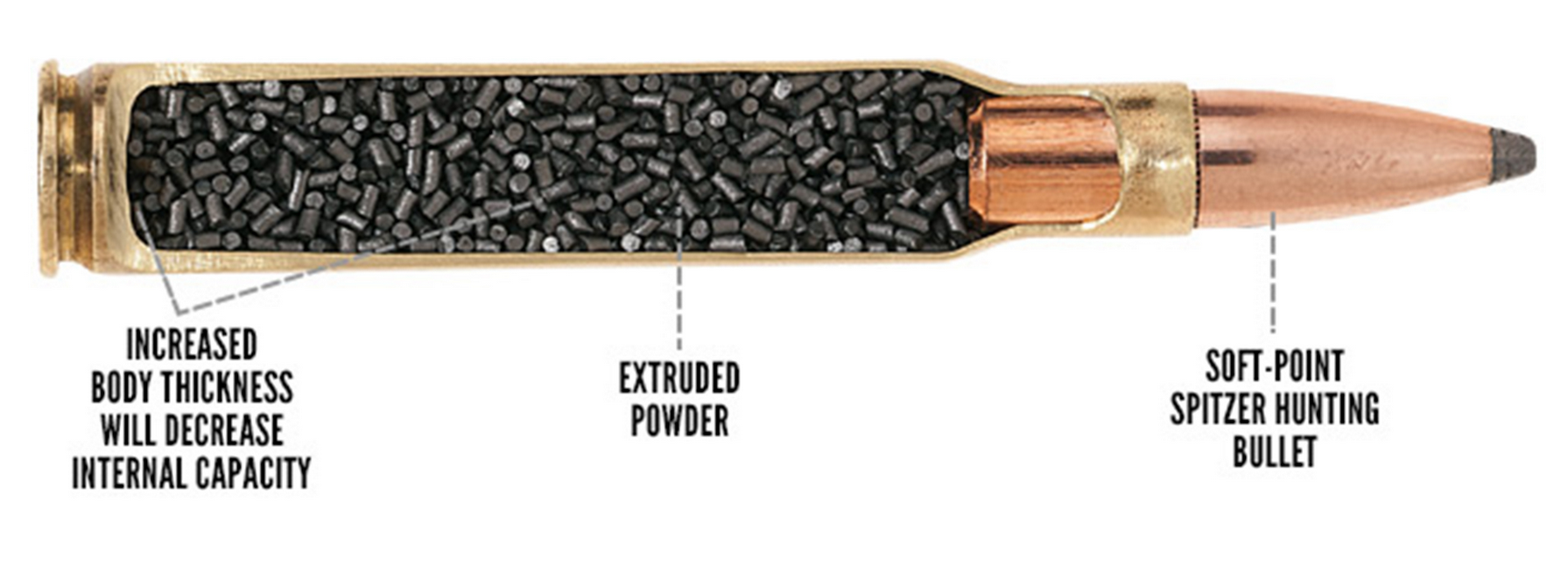 factory match ammo vs handloaded precision ammunition