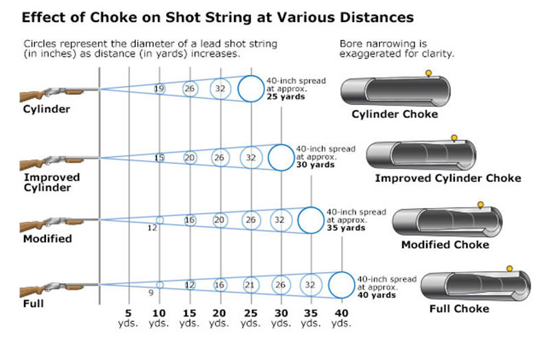 shotgun choke tubes