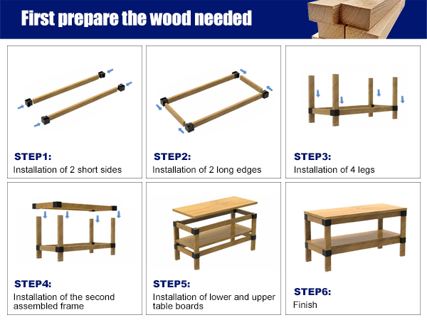 Six-panel step-by-step diagram showing assembly of a wooden bench with metal corner brackets, from individual rails through completed two-shelf table.
