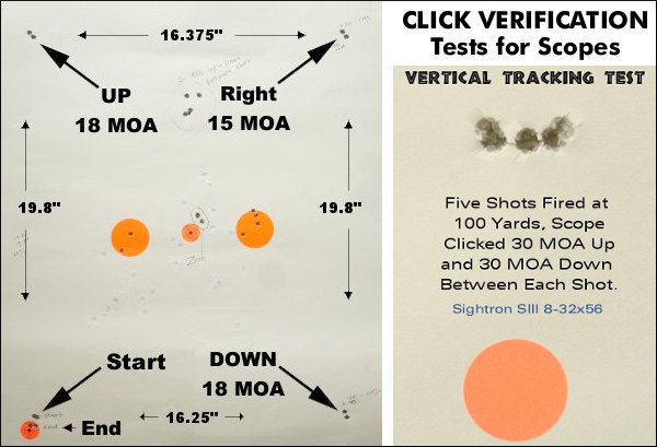 Scope click verification box test target and vertical tracking test results for Sightron SIII 8-32x56 at 100 yards