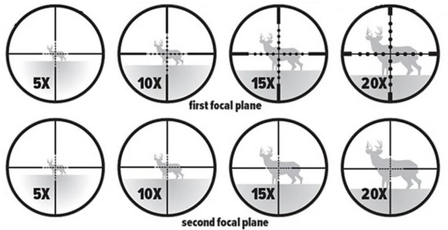 FFP vs SFP: Which Reticle Is Right for You?